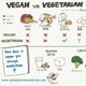 Vegetarian & Vegan