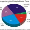 Foster care