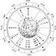 Horoscope